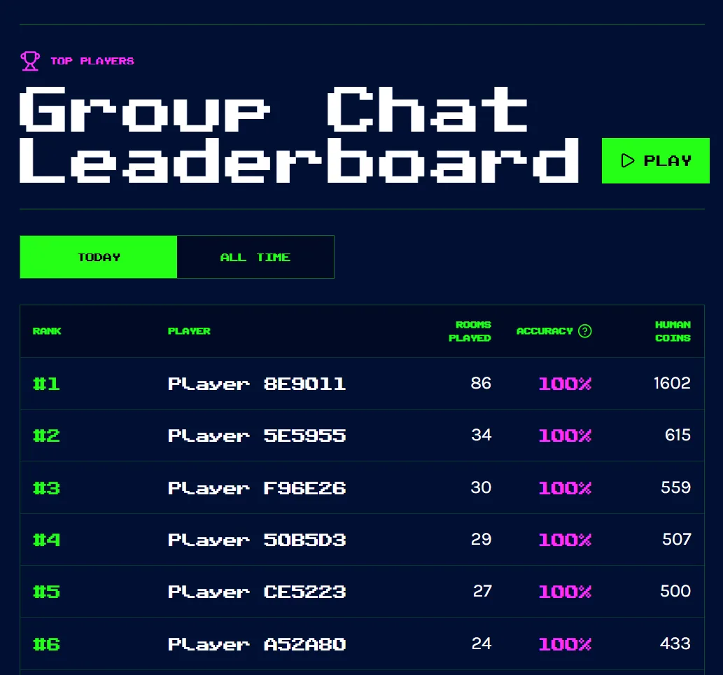 Group Chat Leaderboard